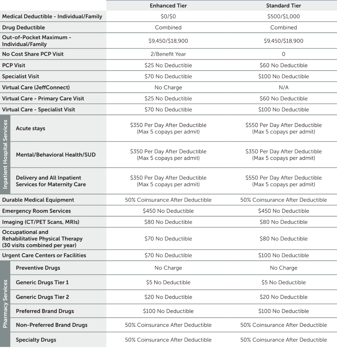 Jefferson Plans + $0 Deductible + Gold + HMO