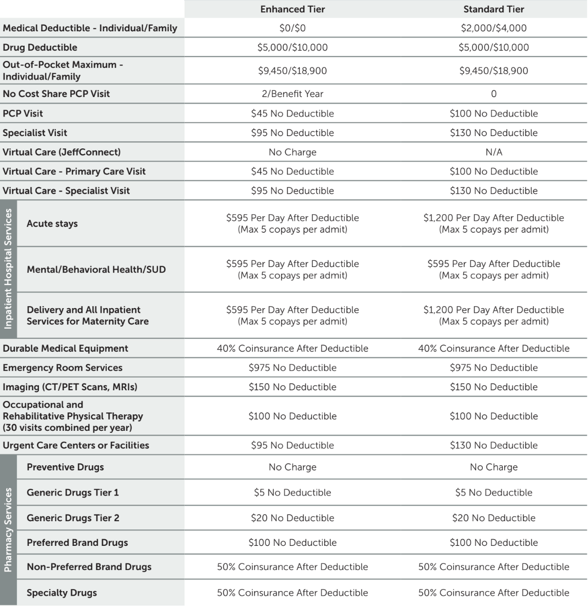 Jefferson Plans + $0 Deductible + Silver + HMO