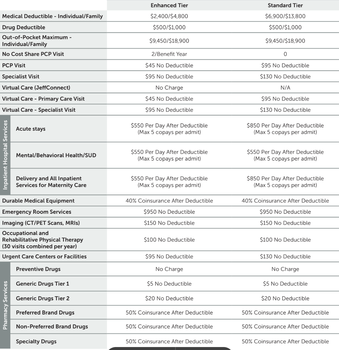 Jefferson Plans + Balanced + Silver + HMO