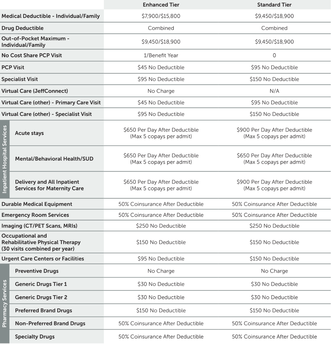 Jefferson Plans + Total + Bronze + HMO