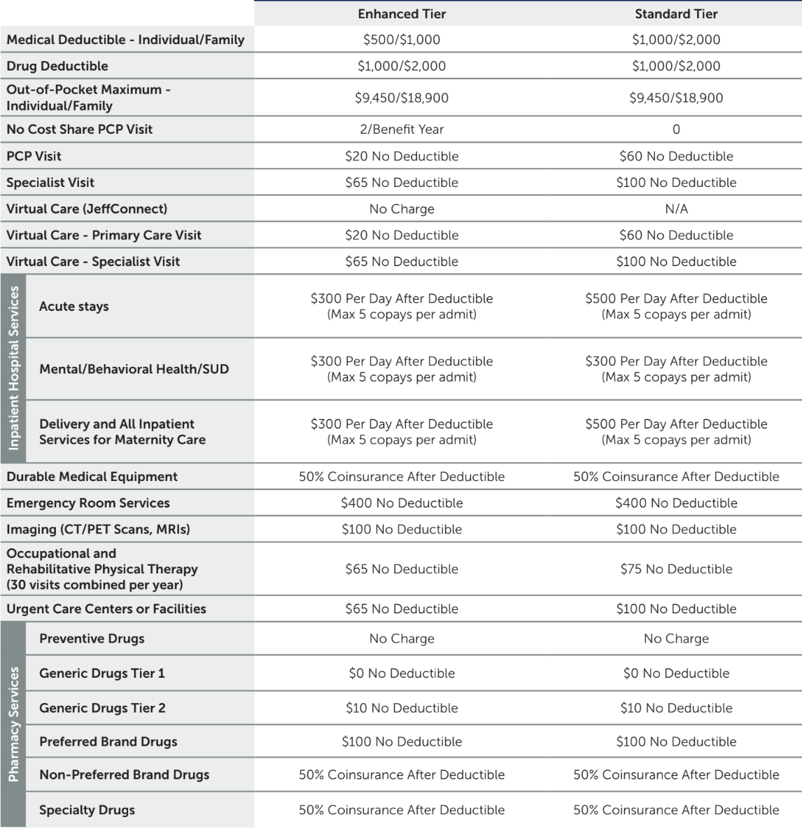 Jefferson Plans + Total + Gold + HMO