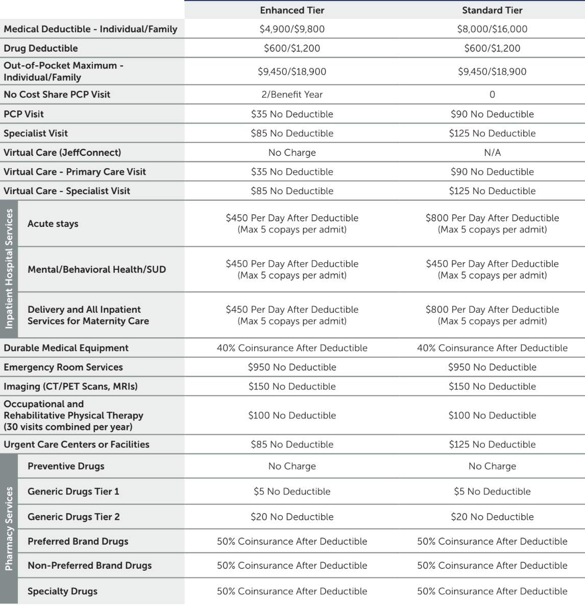 Jefferson Plans + Total + Silver + HMO